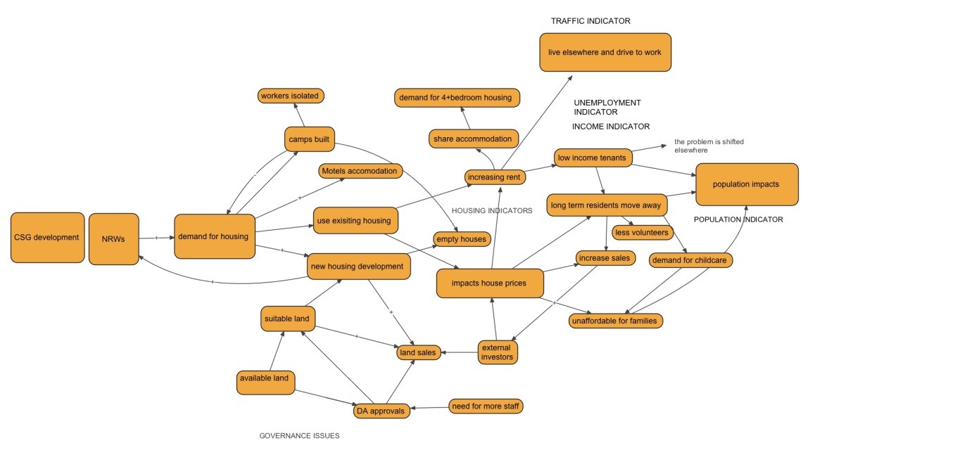 Example cause And Effect Chart Annual Report On Queensland s 